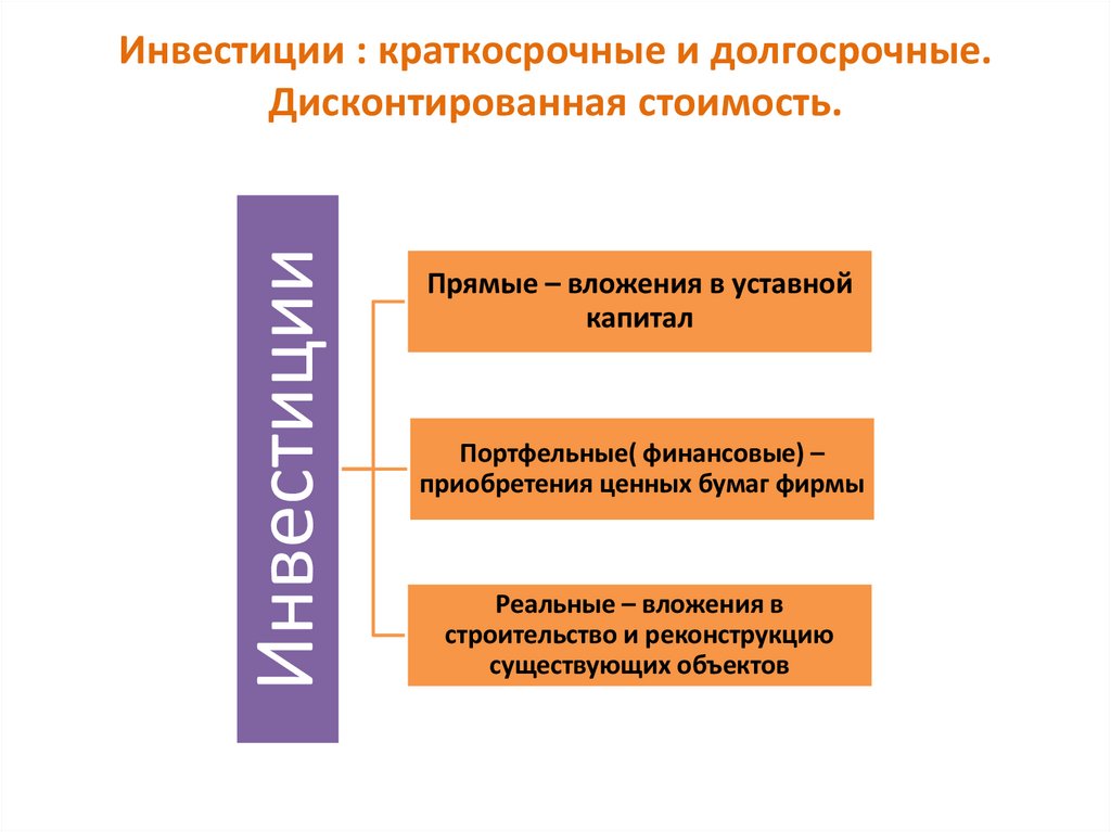 Инвестиции : краткосрочные и долгосрочные. Дисконтированная стоимость.