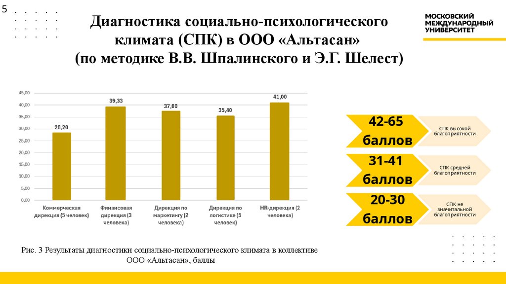 Диагностика социально-психологического климата (СПК) в ООО «Альтасан» (по методике В.В. Шпалинского и Э.Г. Шелест)