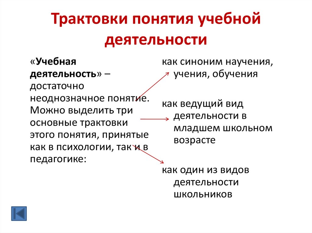 Трактовки понятия учебной деятельности