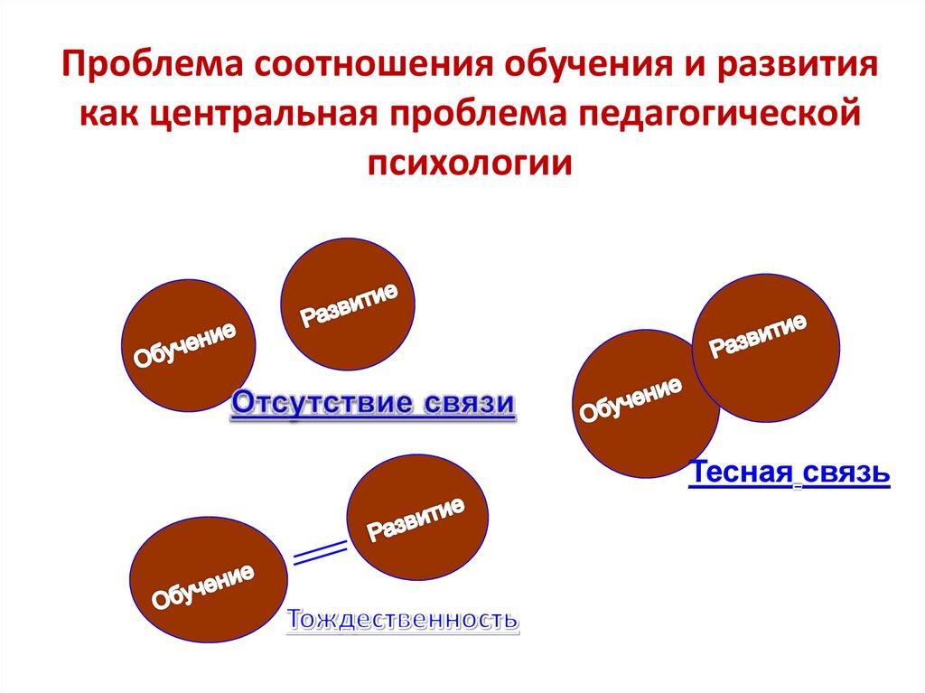 Проблема соотношения обучения и развития как центральная проблема педагогической психологии