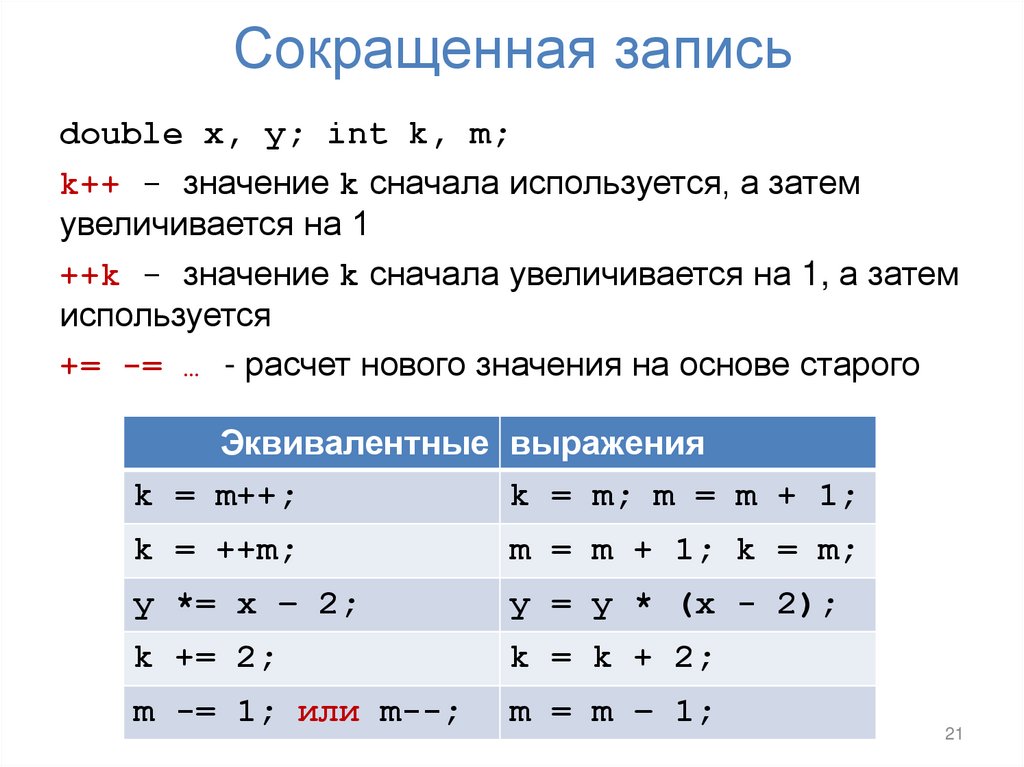 Сокращенная запись