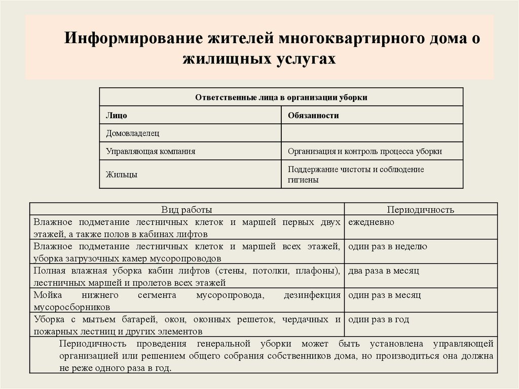 Информирование жителей многоквартирного дома о жилищных услугах