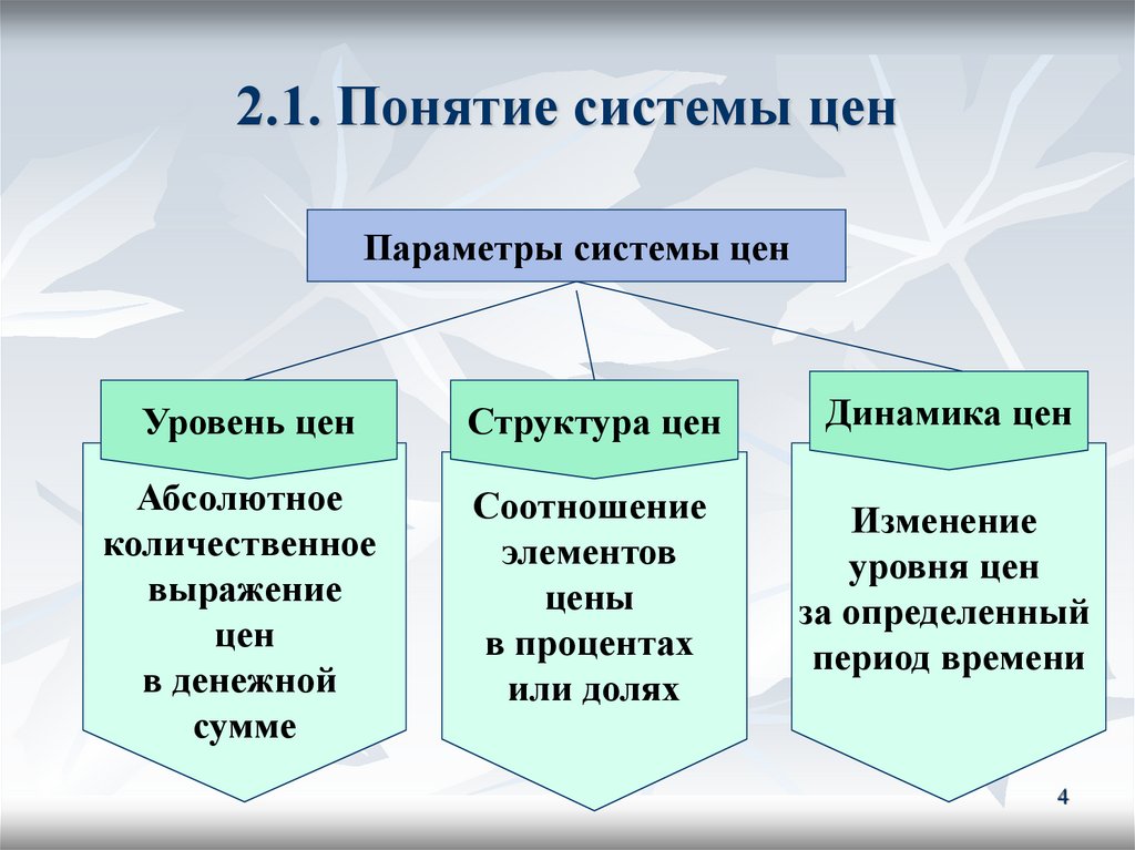 2.1. Понятие системы цен