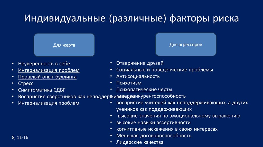 Индивидуальные (различные) факторы риска