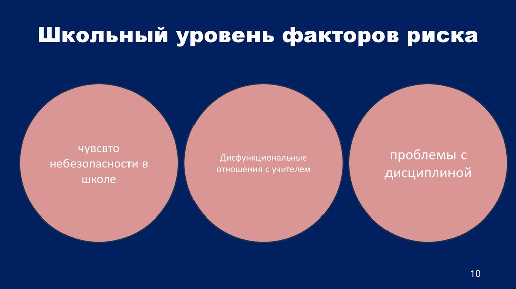 Школьный уровень факторов риска