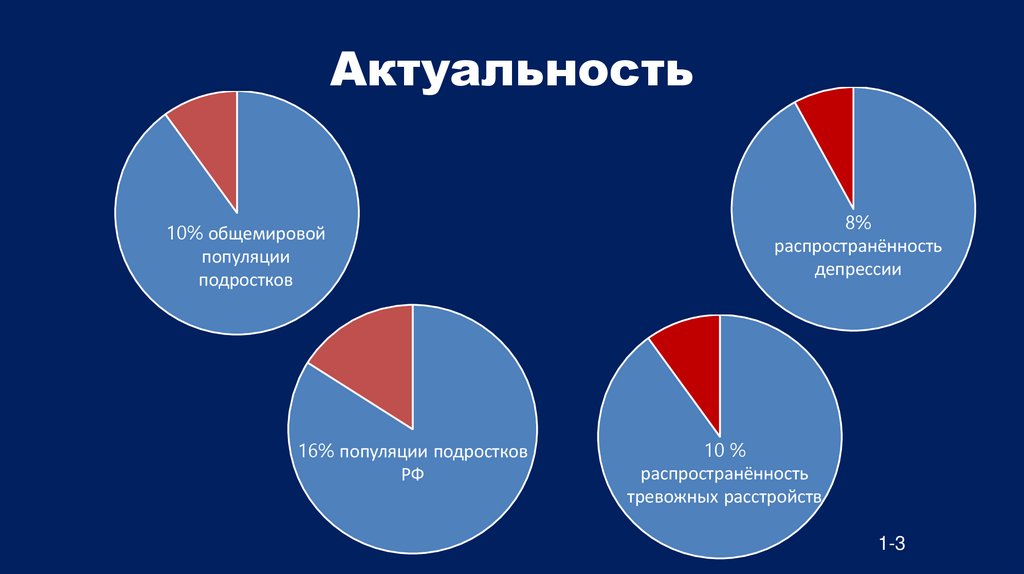 Актуальность
