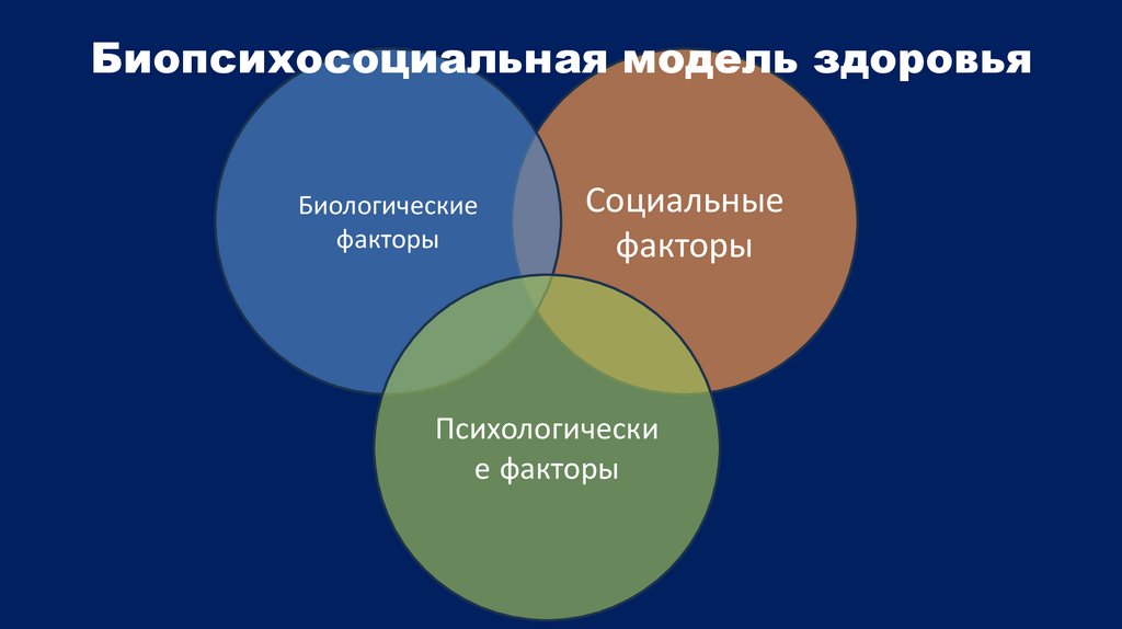 Биопсихосоциальная модель здоровья