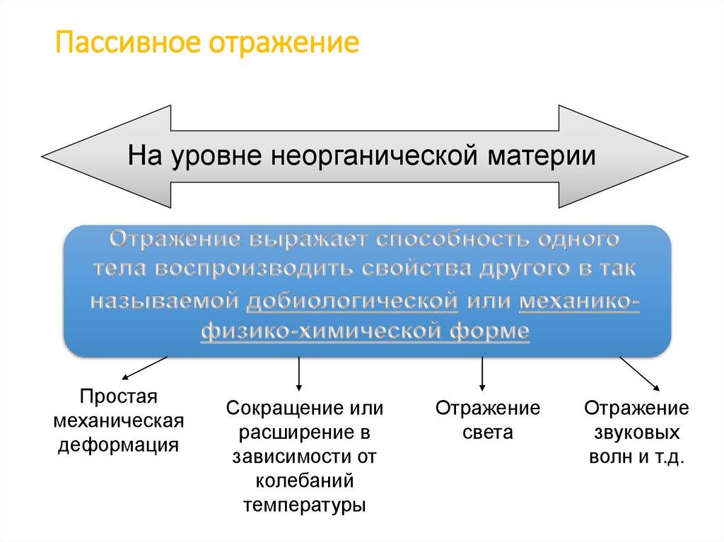 Пассивное отражение