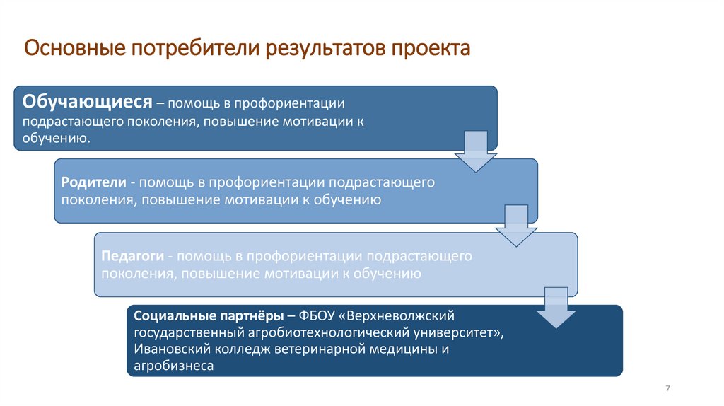 Основные потребители результатов проекта