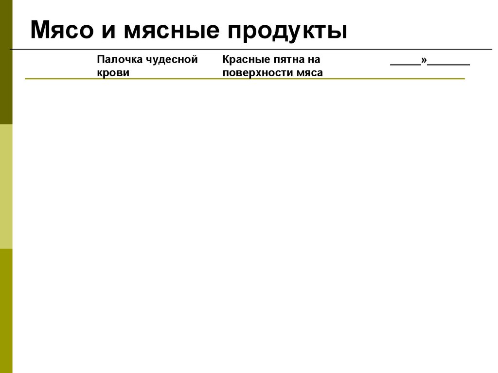 Мясо и мясные продукты