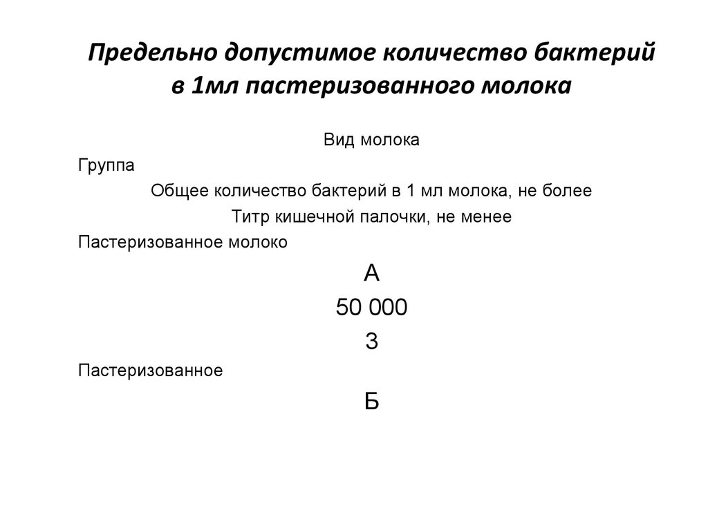 Предельно допустимое количество бактерий в 1мл пастеризованного молока