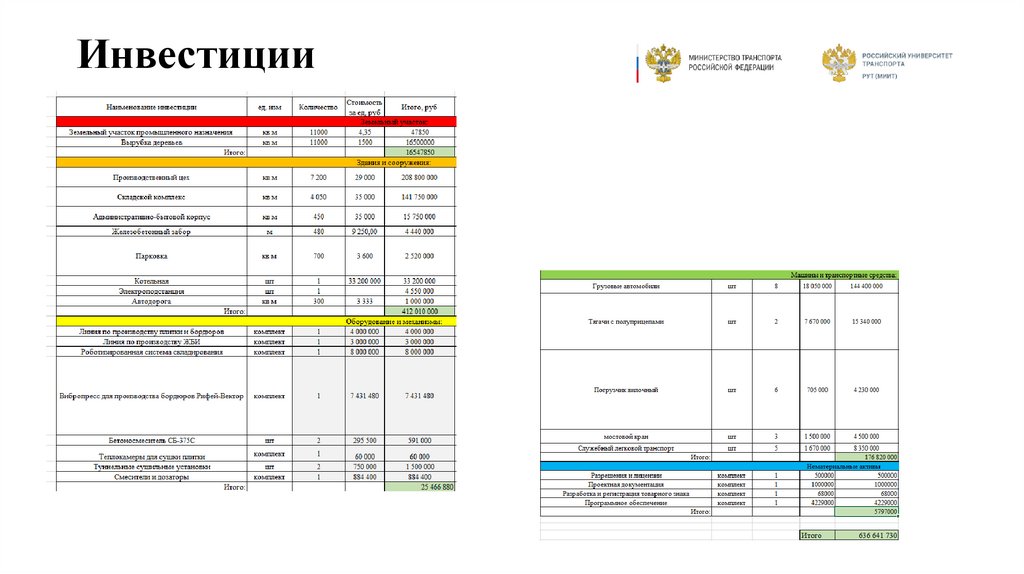 Инвестиции