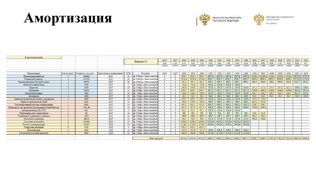Амортизация