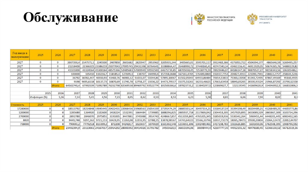 Обслуживание