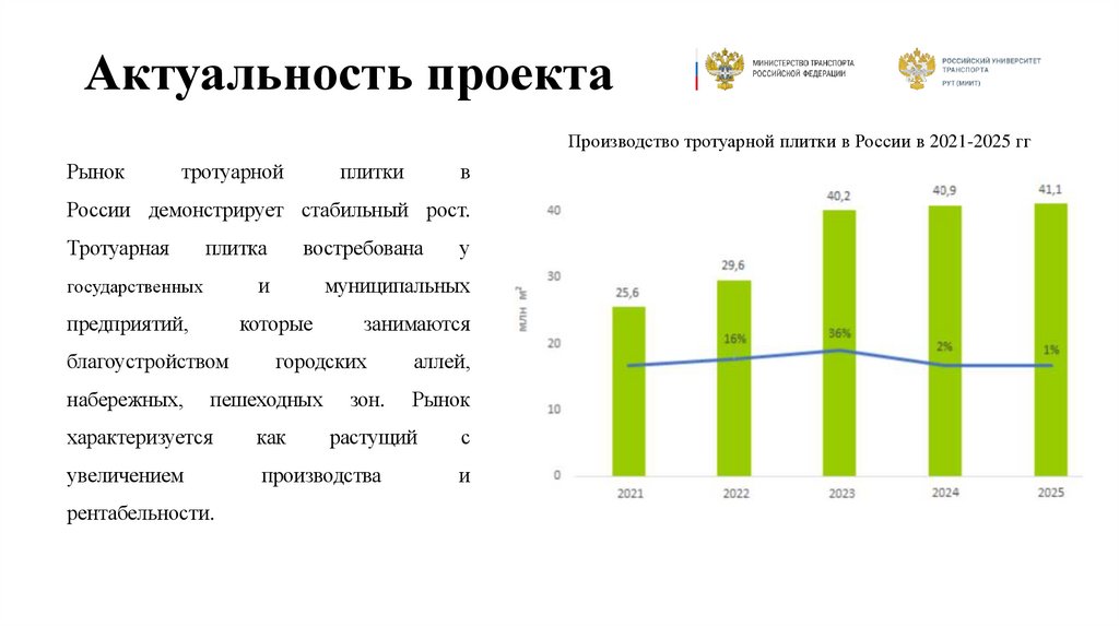 Актуальность проекта