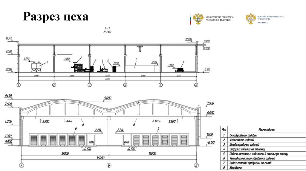 Разрез цеха