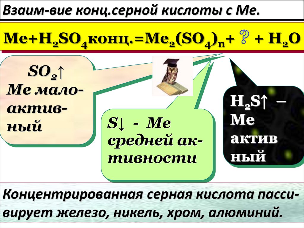 Взаим-вие конц.серной кислоты с Ме.