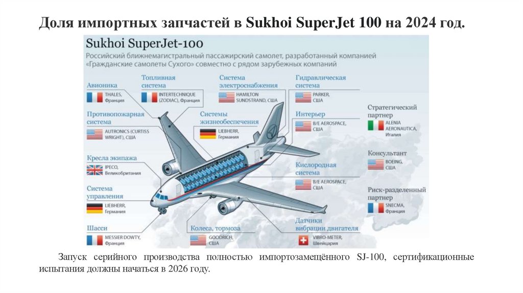 Доля импортных запчастей в Sukhoi SuperJet 100 на 2024 год.
