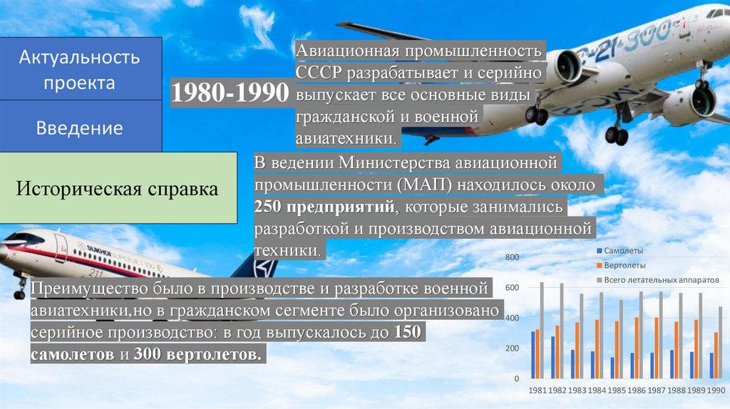 Актуальность проекта