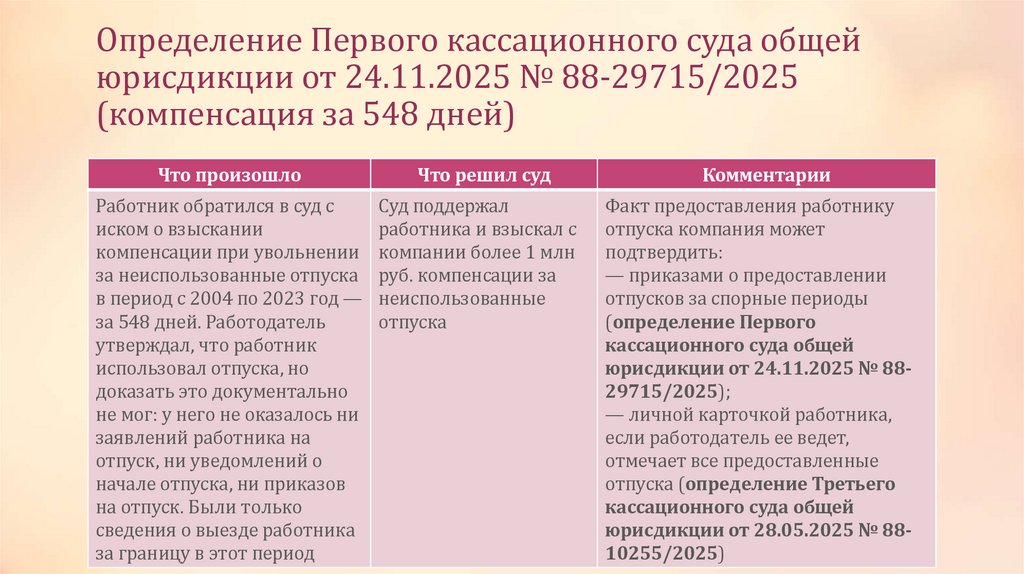 Определение Первого кассационного суда общей юрисдикции от 24.11.2025 № 88-29715/2025 (компенсация за 548 дней)