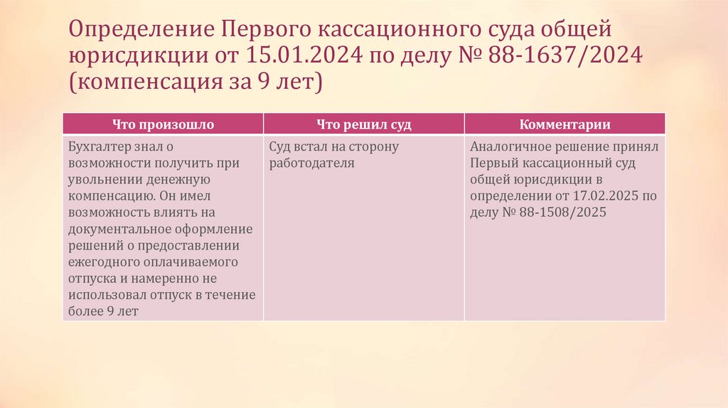 Определение Первого кассационного суда общей юрисдикции от 15.01.2024 по делу № 88-1637/2024 (компенсация за 9 лет)