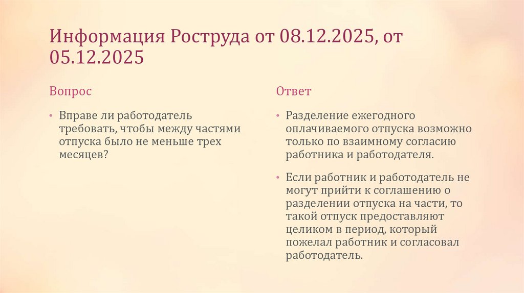 Информация Роструда от 08.12.2025, от 05.12.2025