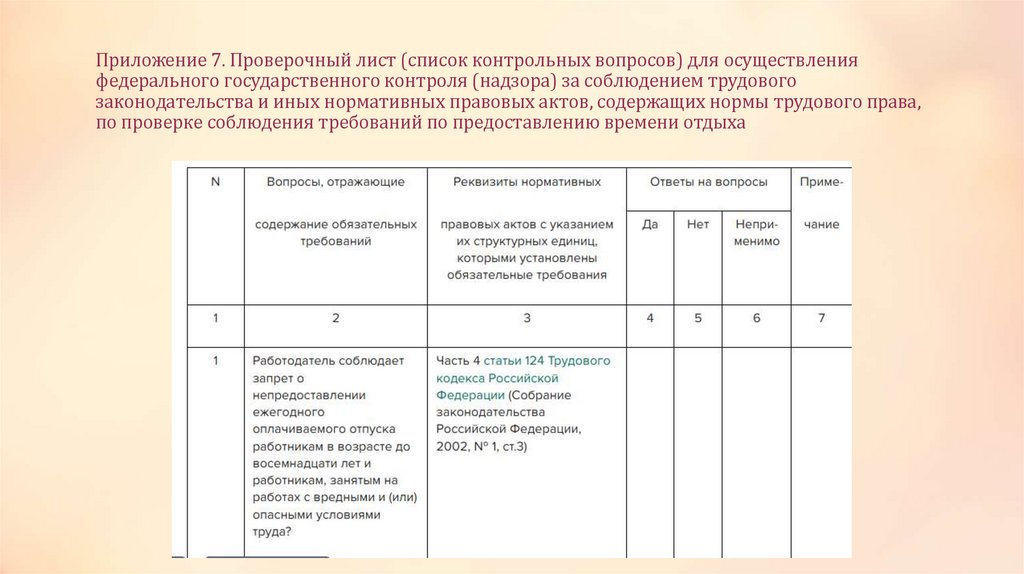 Приложение 7. Проверочный лист (список контрольных вопросов) для осуществления федерального государственного контроля (надзора)