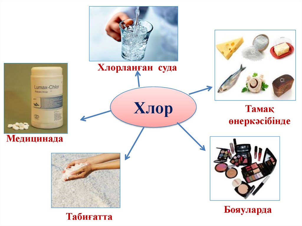 Хлорланған суда