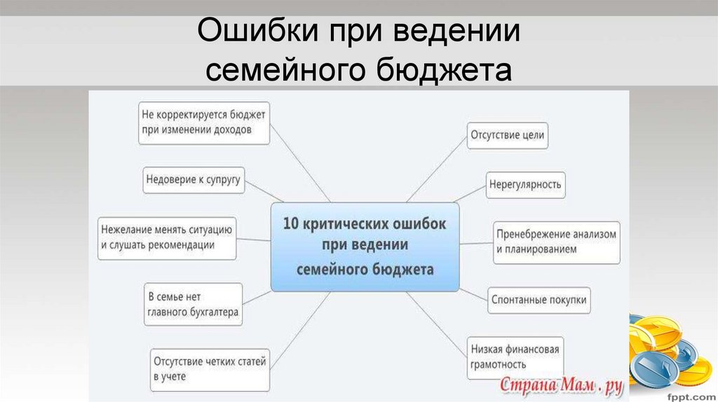 Ошибки при ведении семейного бюджета