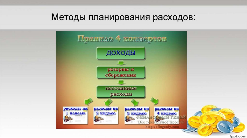 Методы планирования расходов: