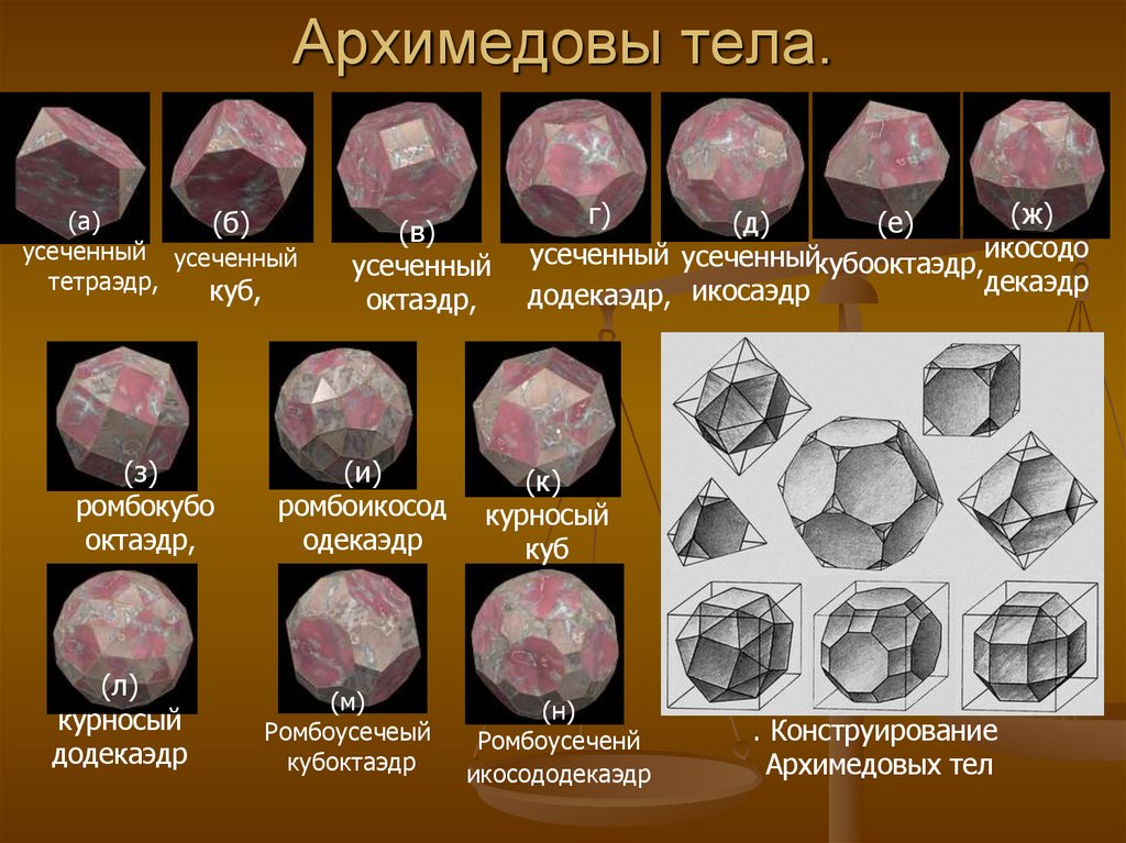 Архимедовы тела.