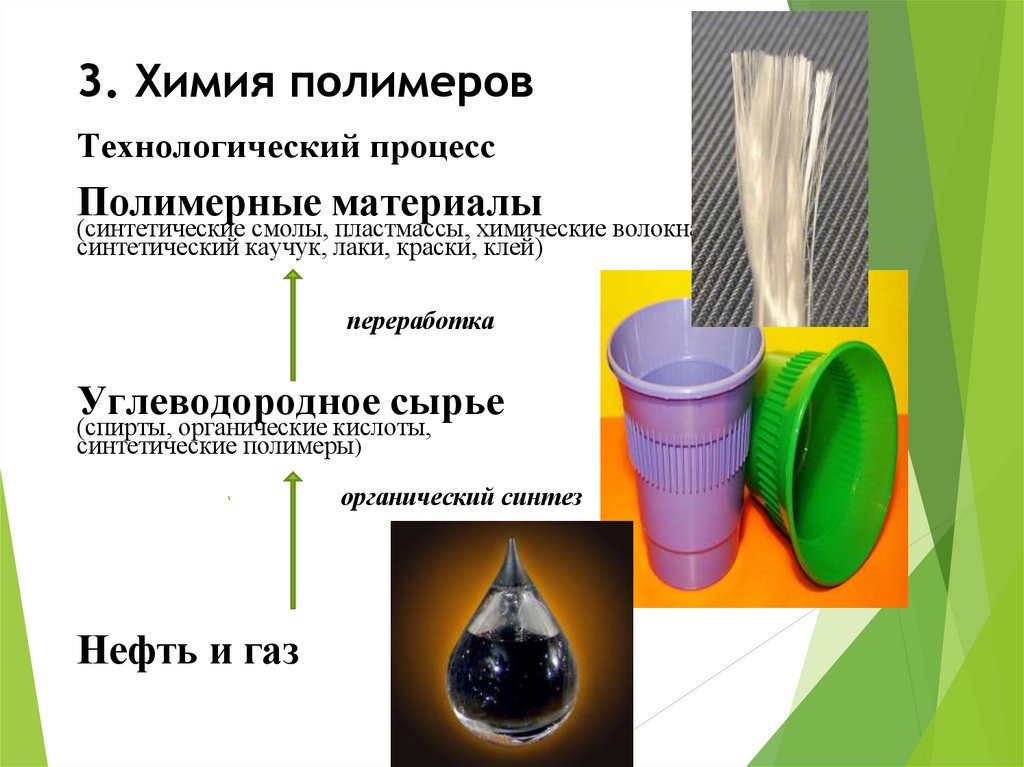 3. Химия полимеров Технологический процесс Полимерные материалы (синтетические смолы, пластмассы, химические волокна,