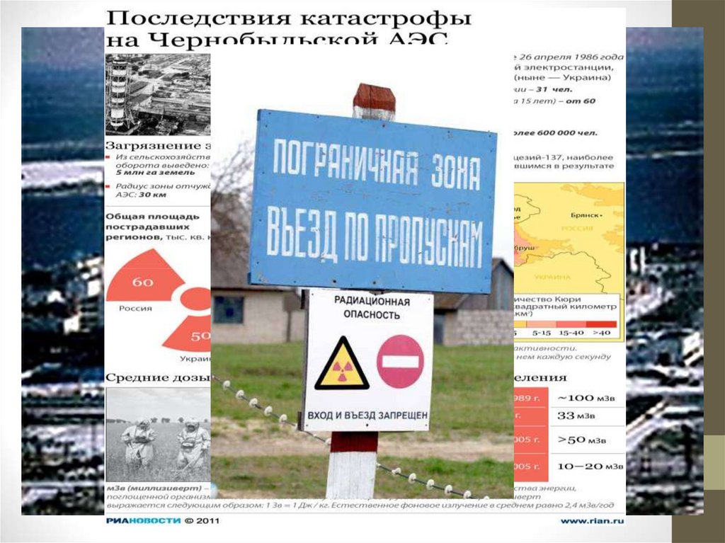 Итоги политики ускорения