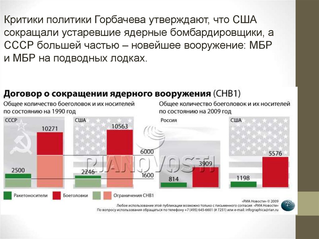 Летом 1991 г. Дж.Буш выдвинул Горбачеву «6 условий», на которых Запад продолжит сотрудничество с СССР
