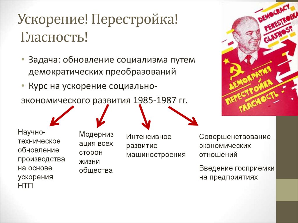 Ускорение! Перестройка! Гласность!