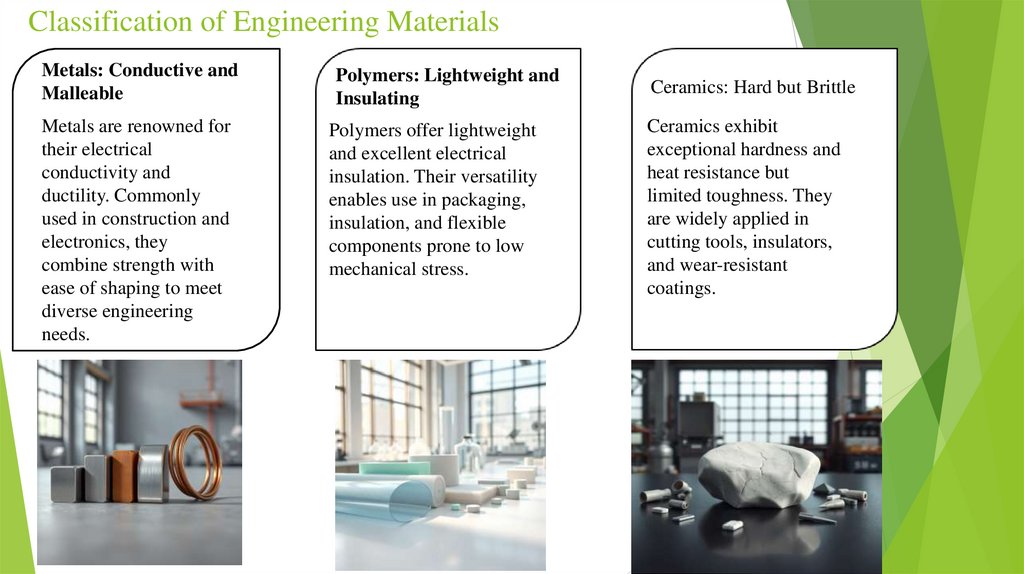 Classification of Engineering Materials