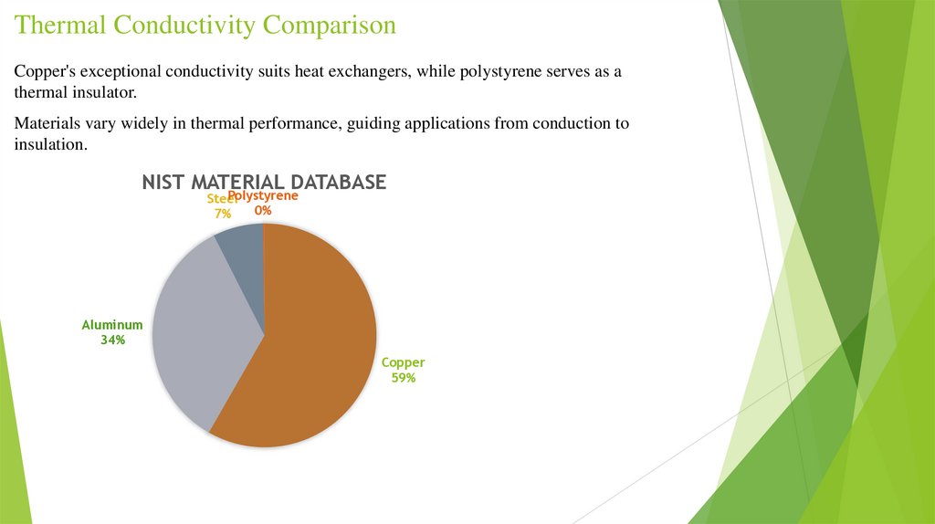 Thermal Conductivity Comparison