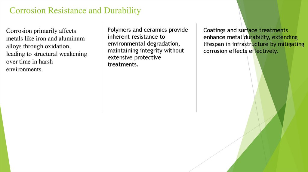 Corrosion Resistance and Durability