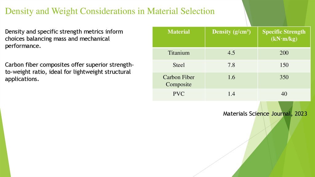 Density and Weight Considerations in Material Selection