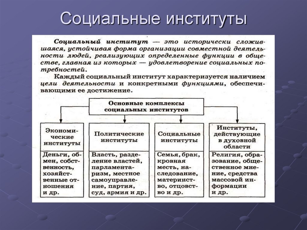 Социальные институты
