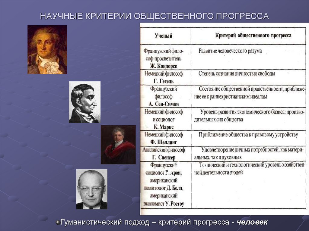 НАУЧНЫЕ КРИТЕРИИ ОБЩЕСТВЕННОГО ПРОГРЕССА