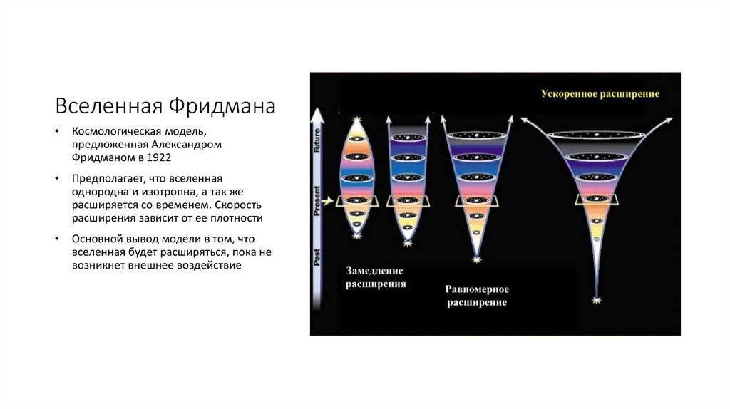 Вселенная Фридмана