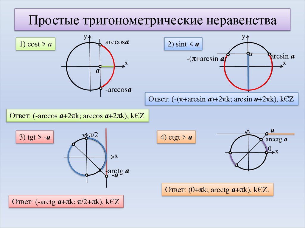 Простые тригонометрические неравенства