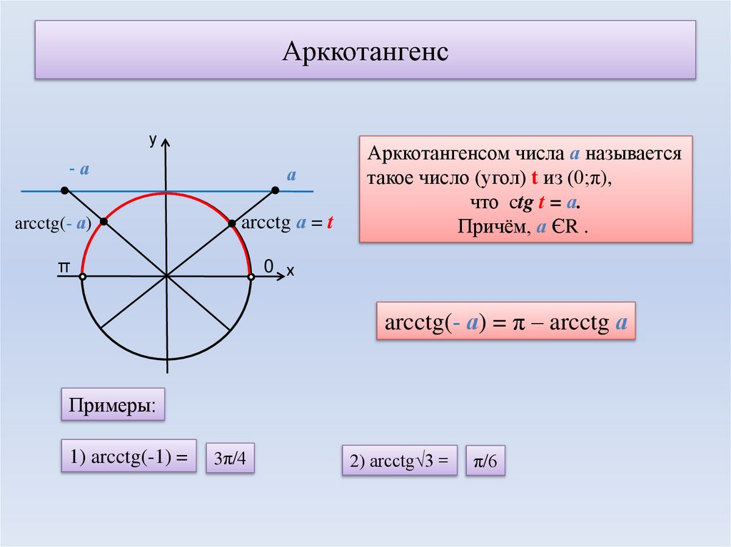 Арккотангенс