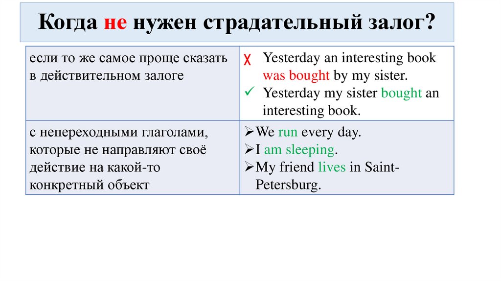 USING the PASSIVE VOICE