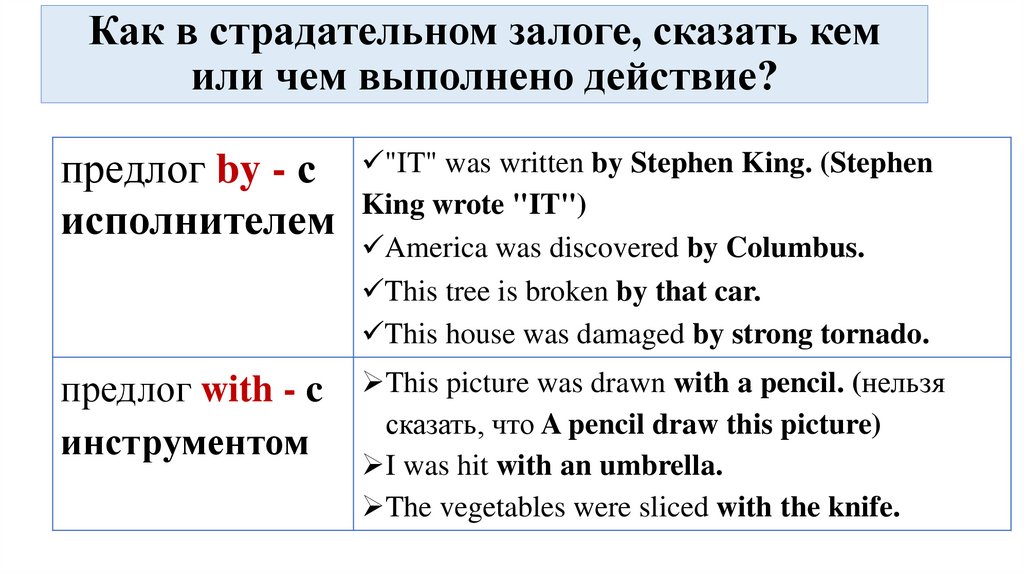 Формула образования Пассивного Залога (Passive Voice)
