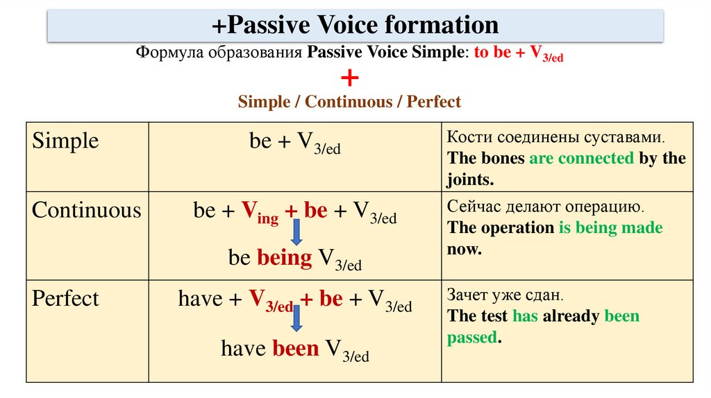 How to translate the verb?