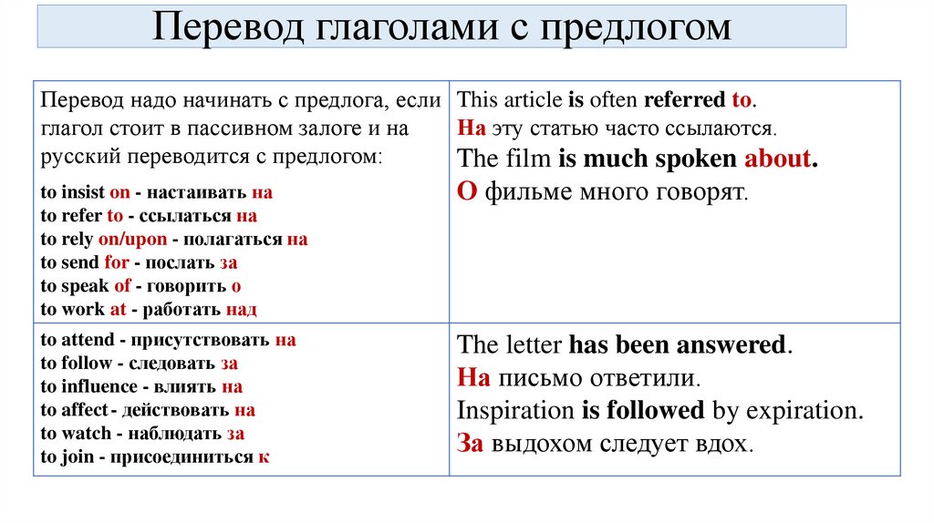How to translate the Subject?
