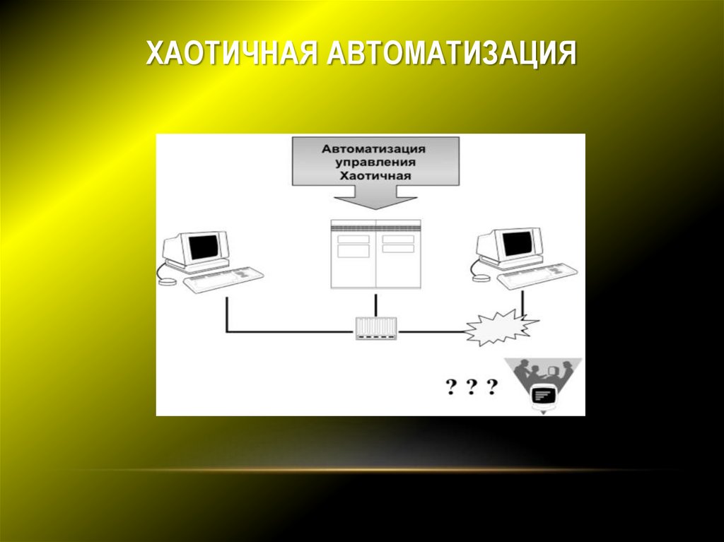 Хаотичная автоматизация