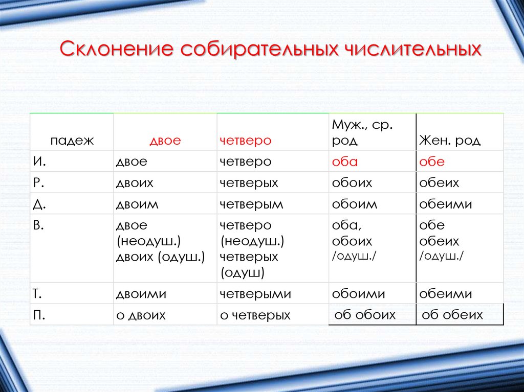 Склонение собирательных числительных